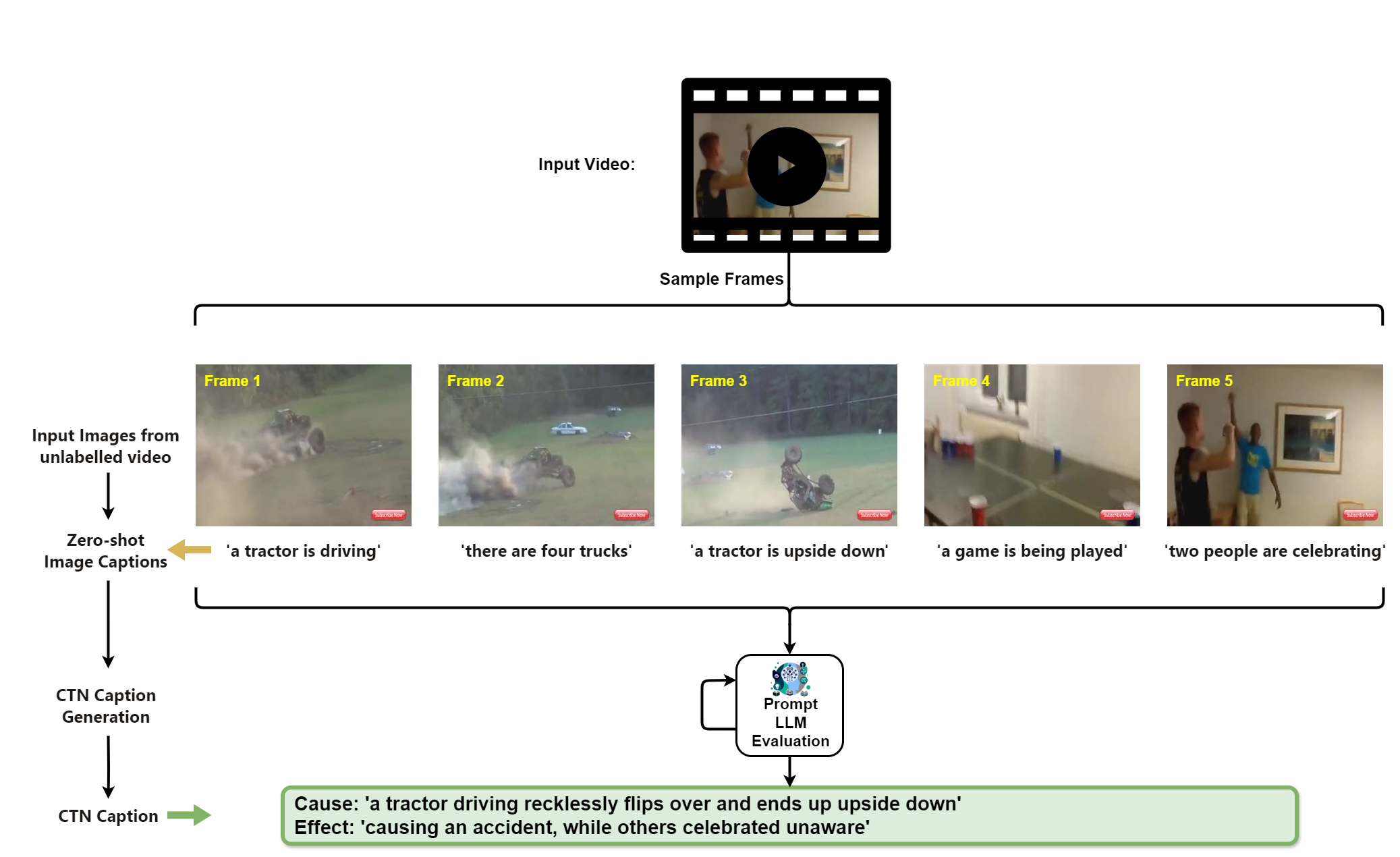 CTN caption generation application.