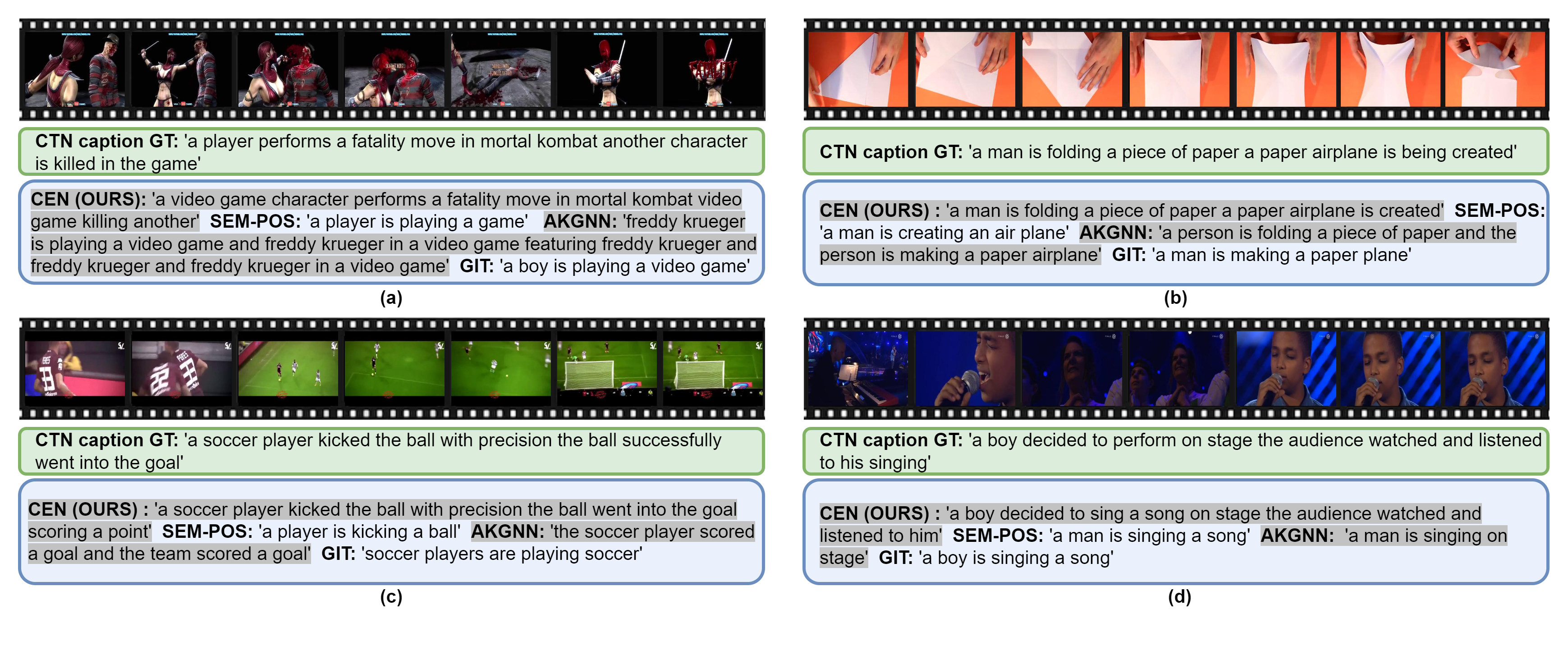 Qualitative examples across scenarios like video games, paper folding, soccer, and singing. CEN (Ours) captions accurately capture causal narratives and temporal sequences from ground truth, outperforming SOTA video captioning methods.